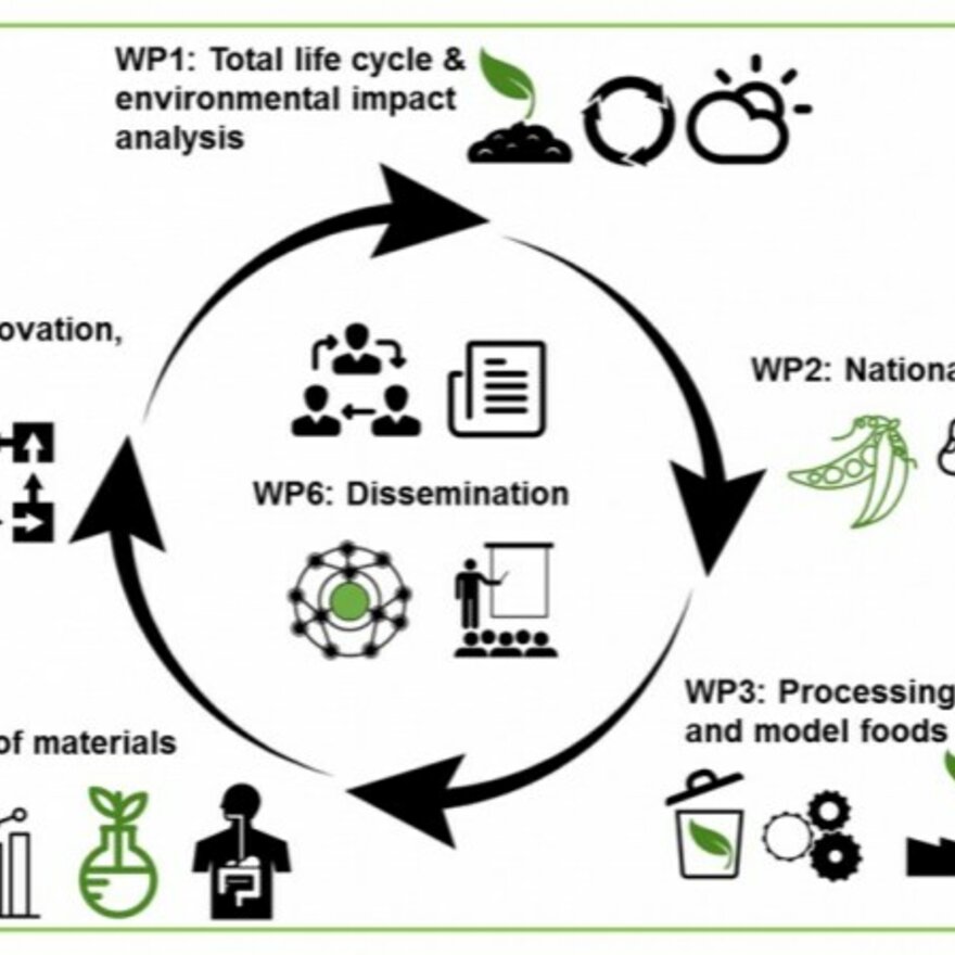 FoosProFuture