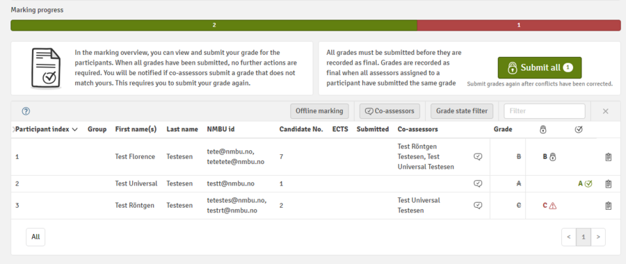 Marking overview