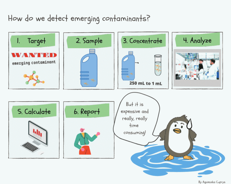 ECO-SOS illustration